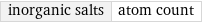 inorganic salts | atom count