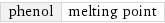 phenol | melting point