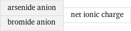 arsenide anion bromide anion | net ionic charge