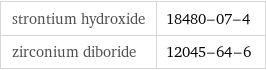 strontium hydroxide | 18480-07-4 zirconium diboride | 12045-64-6