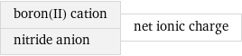 boron(II) cation nitride anion | net ionic charge