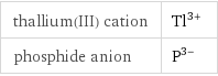 thallium(III) cation | Tl^(3+) phosphide anion | P^(3-)