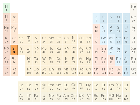 Periodic table location