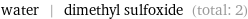 water | dimethyl sulfoxide (total: 2)