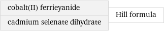 cobalt(II) ferrieyanide cadmium selenate dihydrate | Hill formula