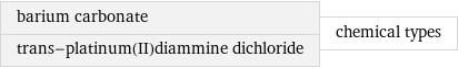 barium carbonate trans-platinum(II)diammine dichloride | chemical types