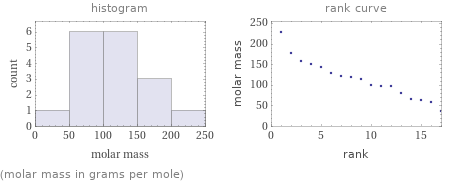   (molar mass in grams per mole)