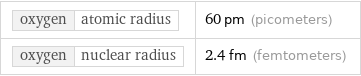 oxygen | atomic radius | 60 pm (picometers) oxygen | nuclear radius | 2.4 fm (femtometers)