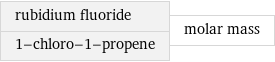 rubidium fluoride 1-chloro-1-propene | molar mass