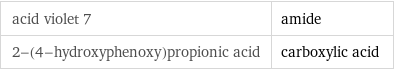 acid violet 7 | amide 2-(4-hydroxyphenoxy)propionic acid | carboxylic acid