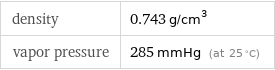 density | 0.743 g/cm^3 vapor pressure | 285 mmHg (at 25 °C)