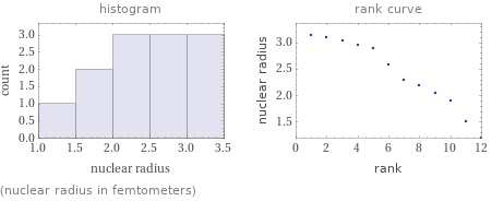   (nuclear radius in femtometers)