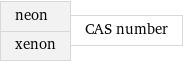 neon xenon | CAS number