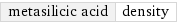 metasilicic acid | density