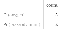  | count O (oxygen) | 3 Pr (praseodymium) | 2