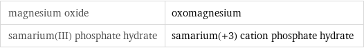 magnesium oxide | oxomagnesium samarium(III) phosphate hydrate | samarium(+3) cation phosphate hydrate