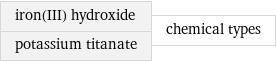 iron(III) hydroxide potassium titanate | chemical types