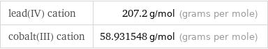 lead(IV) cation | 207.2 g/mol (grams per mole) cobalt(III) cation | 58.931548 g/mol (grams per mole)