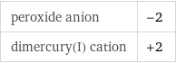 peroxide anion | -2 dimercury(I) cation | +2