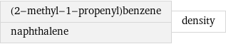 (2-methyl-1-propenyl)benzene naphthalene | density