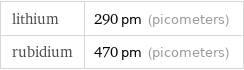 lithium | 290 pm (picometers) rubidium | 470 pm (picometers)