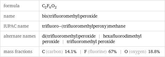 formula | C_2F_6O_2 name | bis(trifluoromethyl)peroxide IUPAC name | trifluoro-(trifluoromethylperoxy)methane alternate names | di(trifluoromethyl)peroxide | hexafluorodimethyl peroxide | trifluoromethyl peroxide mass fractions | C (carbon) 14.1% | F (fluorine) 67% | O (oxygen) 18.8%