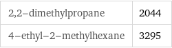 2, 2-dimethylpropane | 2044 4-ethyl-2-methylhexane | 3295