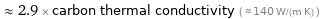  ≈ 2.9 × carbon thermal conductivity ( ≈ 140 W/(m K) )