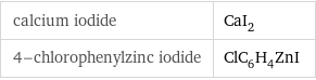 calcium iodide | CaI_2 4-chlorophenylzinc iodide | ClC_6H_4ZnI