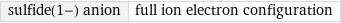 sulfide(1-) anion | full ion electron configuration