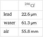  | Cf-246 lead | 22.6 µm water | 61.3 µm air | 55.8 mm