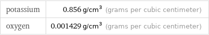 potassium | 0.856 g/cm^3 (grams per cubic centimeter) oxygen | 0.001429 g/cm^3 (grams per cubic centimeter)