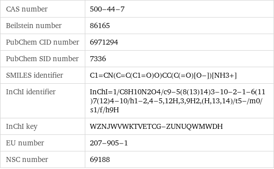 CAS number | 500-44-7 Beilstein number | 86165 PubChem CID number | 6971294 PubChem SID number | 7336 SMILES identifier | C1=CN(C=C(C1=O)O)CC(C(=O)[O-])[NH3+] InChI identifier | InChI=1/C8H10N2O4/c9-5(8(13)14)3-10-2-1-6(11)7(12)4-10/h1-2, 4-5, 12H, 3, 9H2, (H, 13, 14)/t5-/m0/s1/f/h9H InChI key | WZNJWVWKTVETCG-ZUNUQWMWDH EU number | 207-905-1 NSC number | 69188