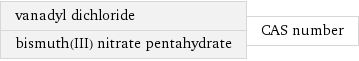 vanadyl dichloride bismuth(III) nitrate pentahydrate | CAS number