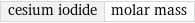 cesium iodide | molar mass