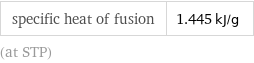 specific heat of fusion | 1.445 kJ/g (at STP)