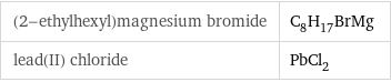 (2-ethylhexyl)magnesium bromide | C_8H_17BrMg lead(II) chloride | PbCl_2