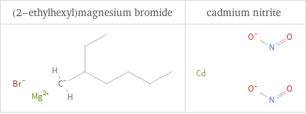 Structure diagrams