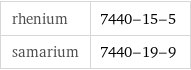 rhenium | 7440-15-5 samarium | 7440-19-9