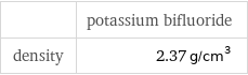  | potassium bifluoride density | 2.37 g/cm^3