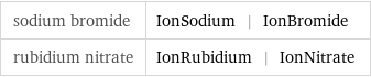 sodium bromide | IonSodium | IonBromide rubidium nitrate | IonRubidium | IonNitrate