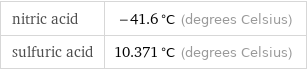 nitric acid | -41.6 °C (degrees Celsius) sulfuric acid | 10.371 °C (degrees Celsius)