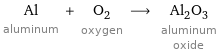 Al aluminum + O_2 oxygen ⟶ Al_2O_3 aluminum oxide