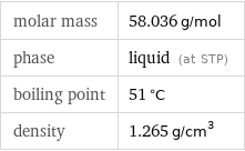 molar mass | 58.036 g/mol phase | liquid (at STP) boiling point | 51 °C density | 1.265 g/cm^3