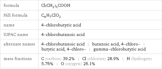 formula | Cl(CH_2)_3COOH Hill formula | C_4H_7ClO_2 name | 4-chlorobutyric acid IUPAC name | 4-chlorobutanoic acid alternate names | 4-chlorobutanoic acid | butanoic acid, 4-chloro- | butyric acid, 4-chloro- | gamma-chlorobutyric acid mass fractions | C (carbon) 39.2% | Cl (chlorine) 28.9% | H (hydrogen) 5.76% | O (oxygen) 26.1%