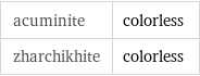 acuminite | colorless zharchikhite | colorless