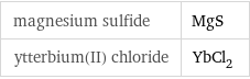 magnesium sulfide | MgS ytterbium(II) chloride | YbCl_2