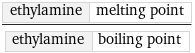 ethylamine | melting point/ethylamine | boiling point