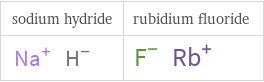 Structure diagrams