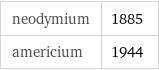 neodymium | 1885 americium | 1944